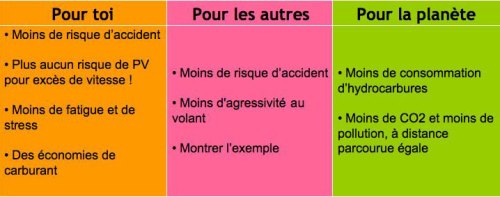 Les enjeux du transport